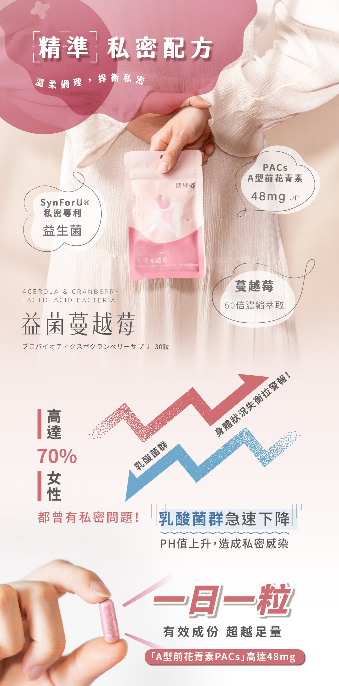 農純鄉 益菌蔓越莓膠囊