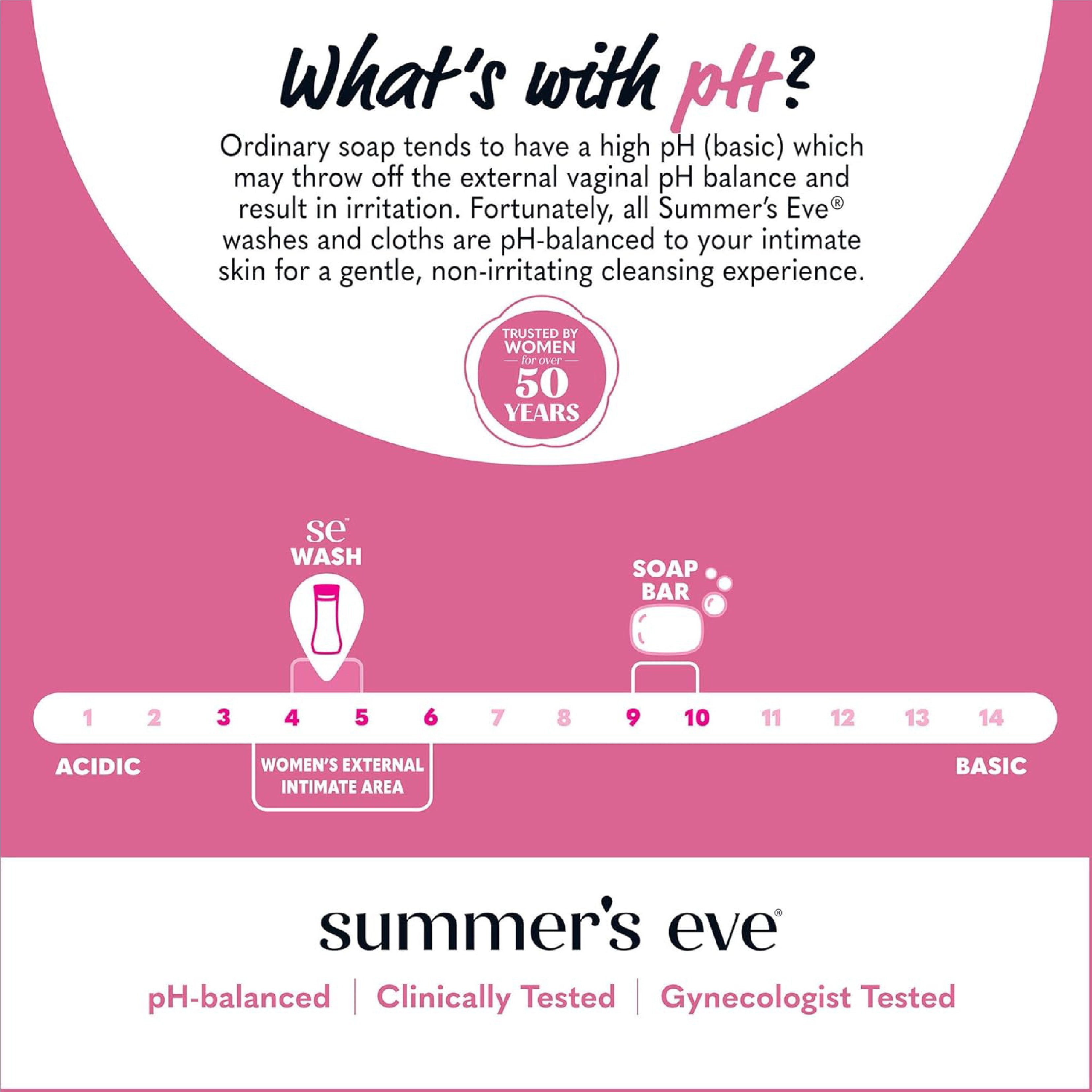 Summer's Eve 簡單防敏女性沐浴露
